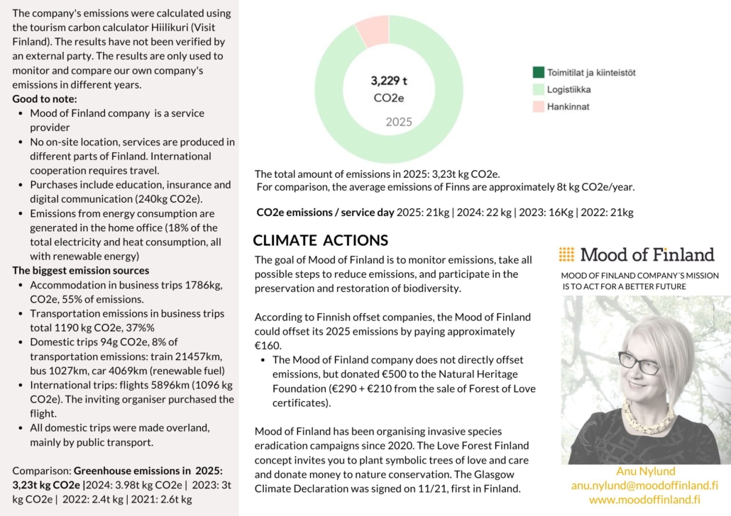 Mood of Finland laskee yritystoimnnan päästöt vuosittain. 